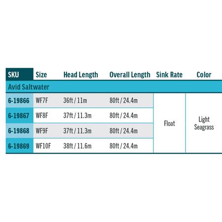 SETA RIO AVID SALTWATER