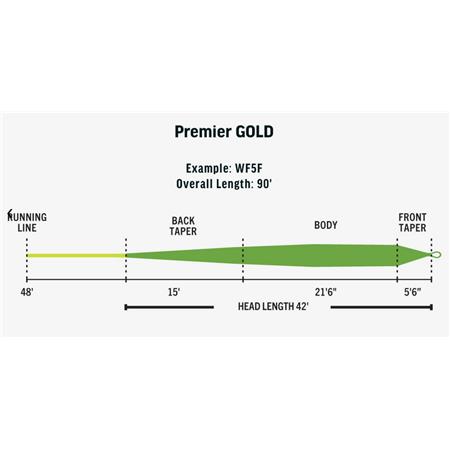 SETA RIO PREMIER GOLD XP