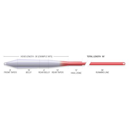 SILK AIRFLO RIDGE 2.0 SUPERFLO UNIVERSAL TAPER