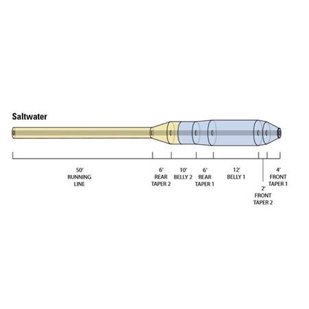 SOIE ORVIS HYDROS SALTWATER TROPIC