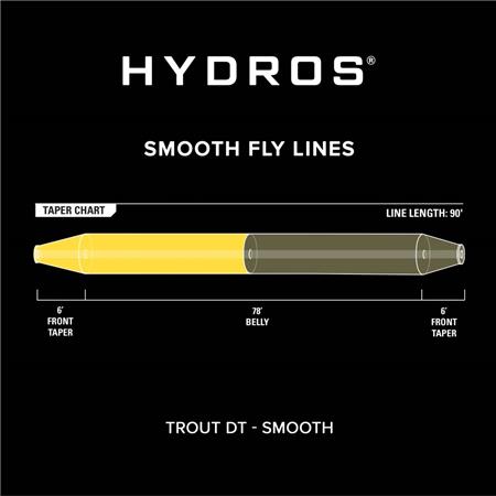 SOIE ORVIS HYDROS TROUT DOUBLE TAPER
