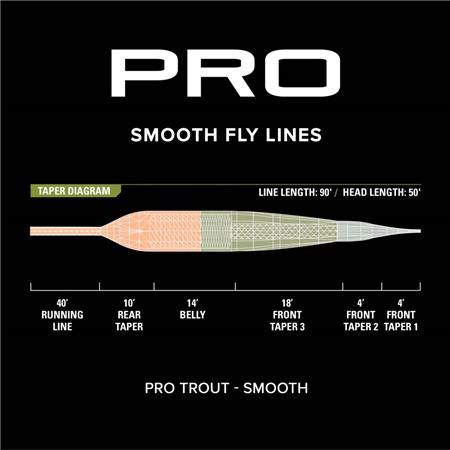 SOIE ORVIS ORVIS PRO TROUT SMOOTH