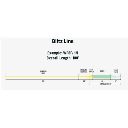 SOIE RIO AMBASSADOR BLITZ LINE