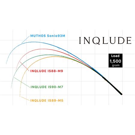SPINNING ROD ZENAQ INQLUDE