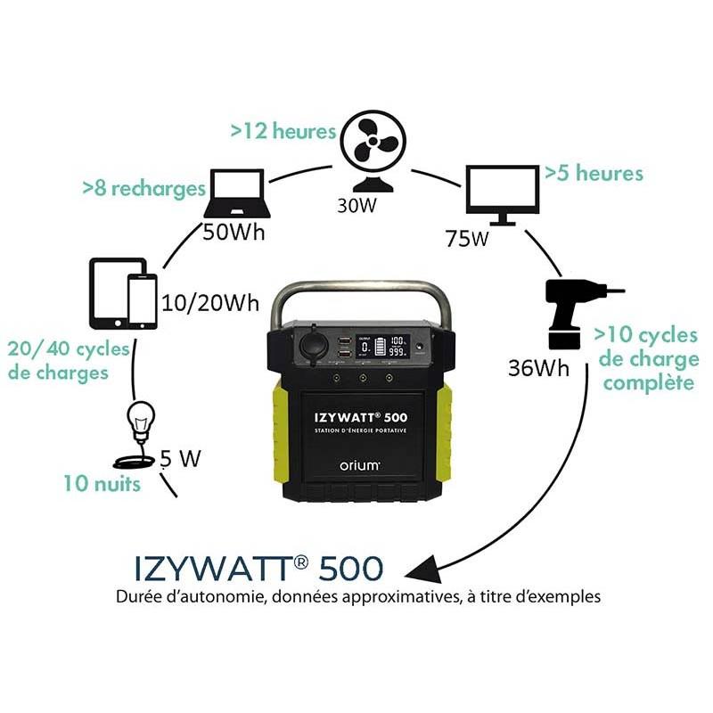 Batterie Externe: station d'énergie portative IZYWATT 1000 votre autonomie