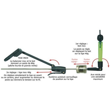 Swinger Technipêche Ειδικόσ