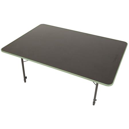 Tabel Trakker Folding Session Table