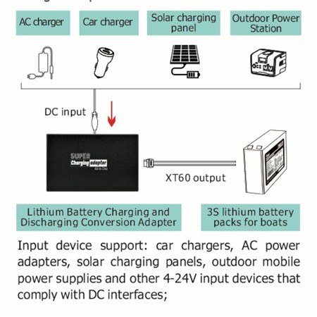 UNIVERSAL CHARGING ADAPTER CARP ROYAL