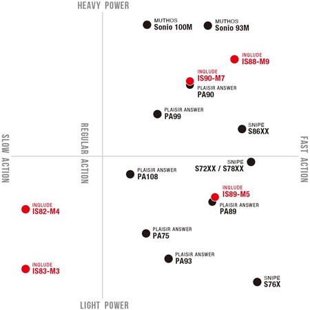 VARA SPINNING ZENAQ INQLUDE