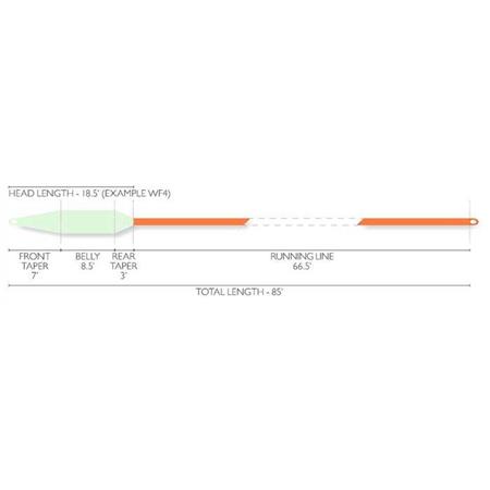 VLIEGLIJN AIRFLO SWITCH STREAMER