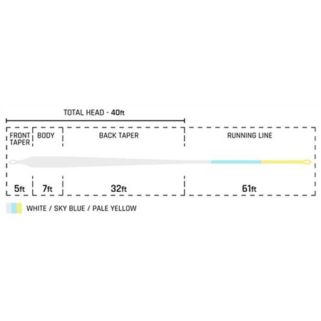 VLIEGLIJN CORTLAND TROPICAL PLUS BONEFISH
