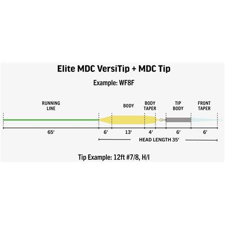 VLIEGLIJN RIO ELITE MDC VERSITIP