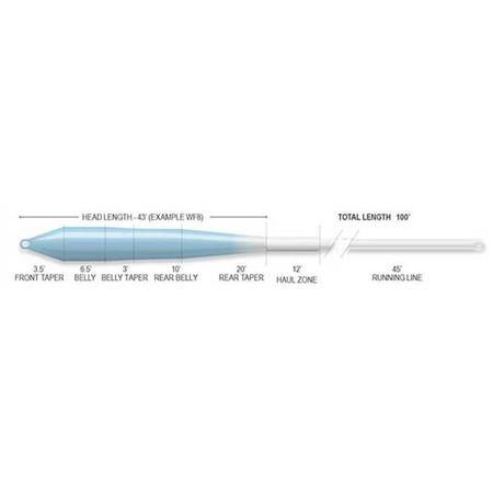 VLIEGVISLIJN IROM AIRFLO SUPERFLO RIDGE 2.0 FLATS UNIVERSAL TAPER