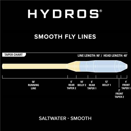 VLIEGVISLIJN IROM ORVIS HYDROS SALTWATER