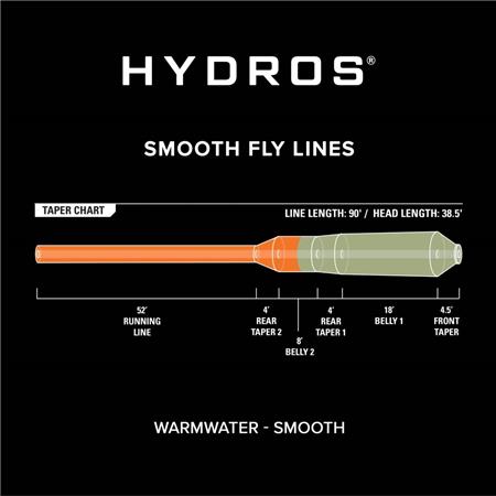 VLIEGVISLIJN IROM ORVIS HYDROS WARMWATER