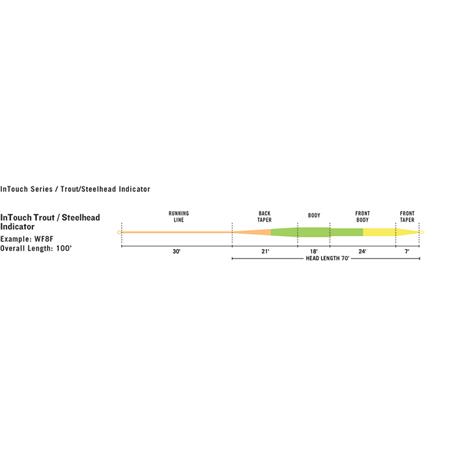 VLIEGVISLIJN RIO TROUT STEELHEAD INTOUCH INDICATOR