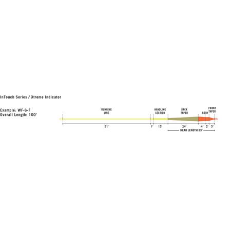 VLIEGVISLIJN RIO XTREME INDICATOR INTOUCH