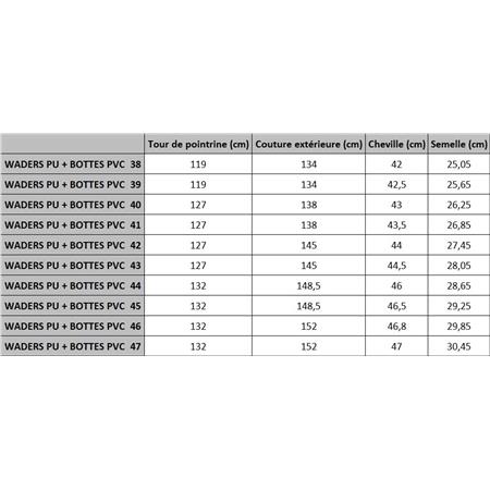 WADERS PU + BOTAS PVC RAGOT + BOTTES PVC